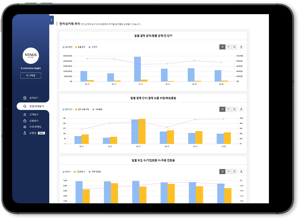 E-COMMERCE SOLUTION 온라인 쇼핑몰 통계