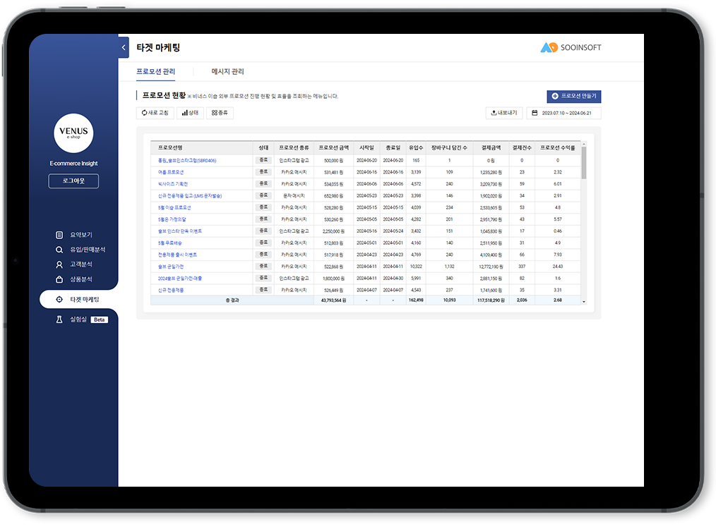 E-COMMERCE SOLUTION 온라인 쇼핑몰 통계