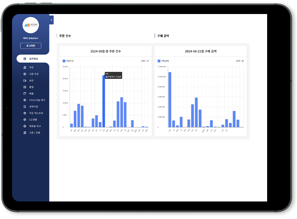 E-COMMERCE SOLUTION 온라인 쇼핑몰 RPA 운영관리