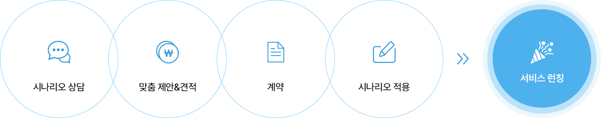 CS 챗봇 진행 절차